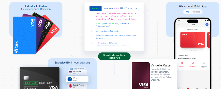 Vielfältige Finanzlösungen bei Wallester