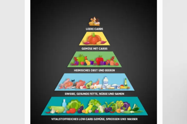 Optimale Vitalstoffversorgung und das Forever-Young-Prinzip